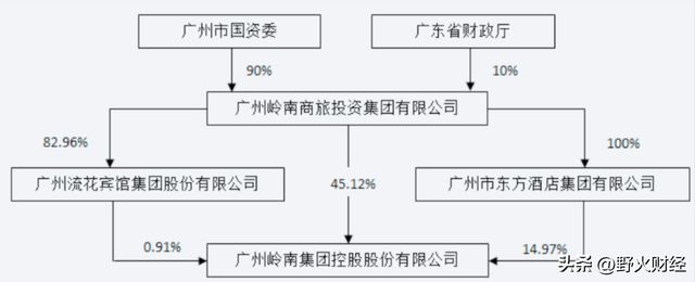 国企董事长最高年薪_国企董事长年薪千万_