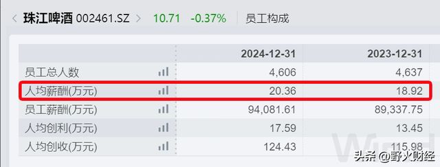 国企董事长年薪千万__国企董事长最高年薪
