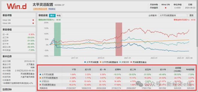 广发基金公司基金产品__广发基金论坛基民说