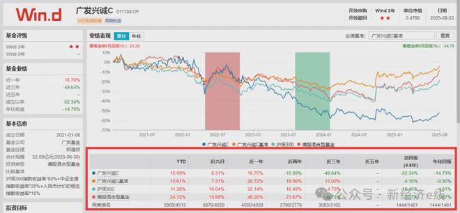 广发基金公司基金产品_广发基金论坛基民说_