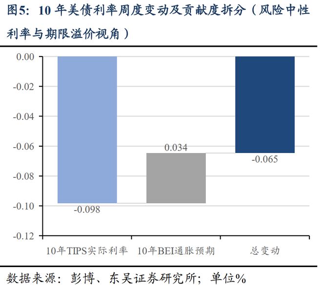 _降息周期拉开帷幕_降息周期什么意思