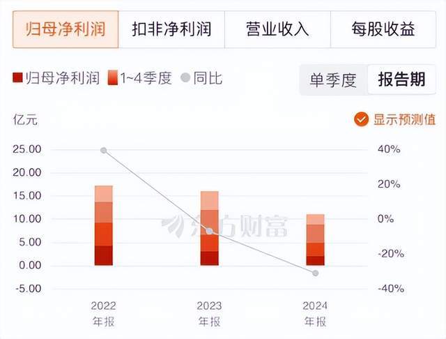 国泰基金分红__江苏国泰股票分红