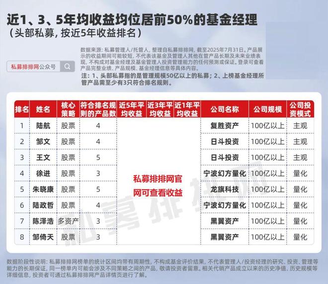 穿越熊牛的基金经理__穿越牛熊的指数基金