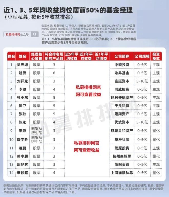 穿越牛熊的指数基金_穿越熊牛的基金经理_
