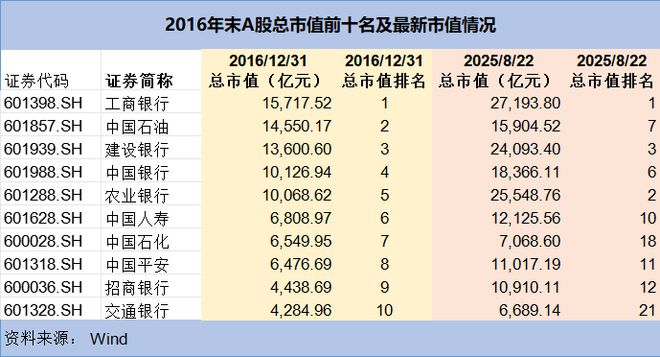 a股茅台市值_贵州茅台股票市值排第几_