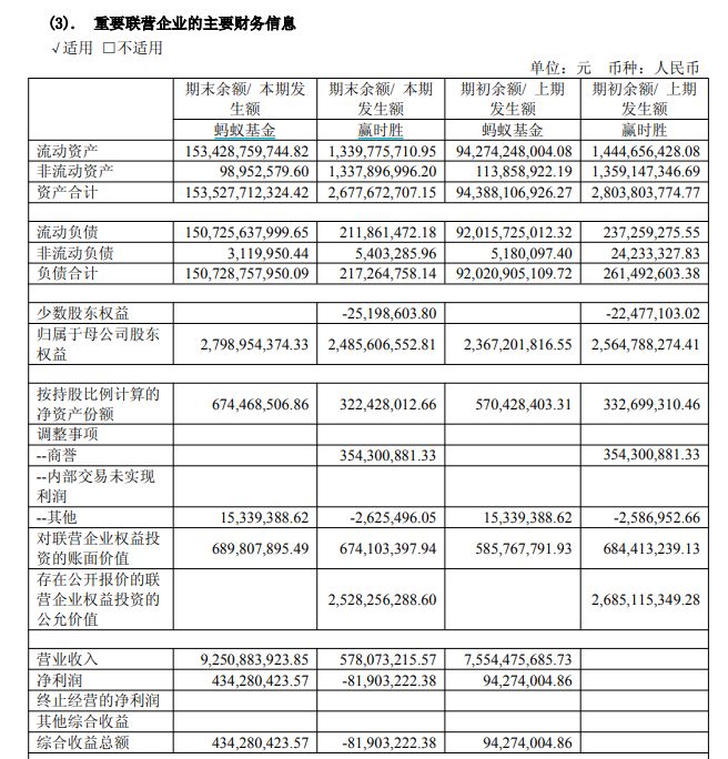蚂蚁基金和蚂蚁股票__蚂蚁基金涨幅