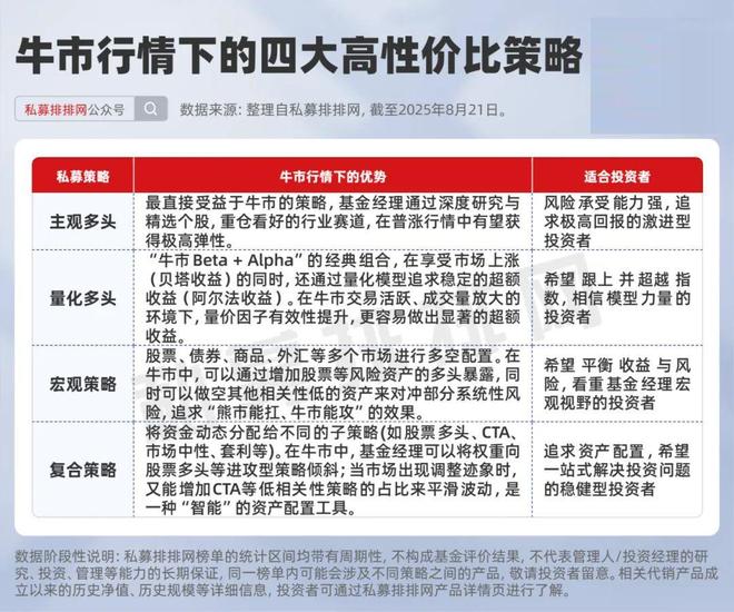 牛市行情下的四大私募捕牛利器！哪种更适合你？|资产配置启示录