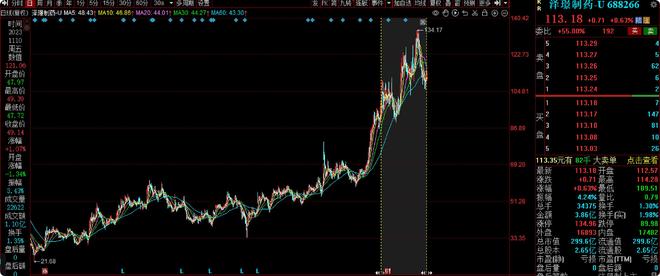 华安基金万建军旗下基金规模4年从73亿降至22.99亿_华安基金万建军旗下基金规模4年从73亿降至22.99亿_