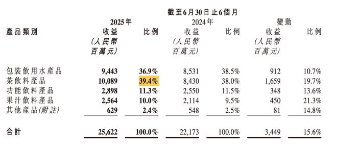 舆情影响渐消，农夫山泉重回增长