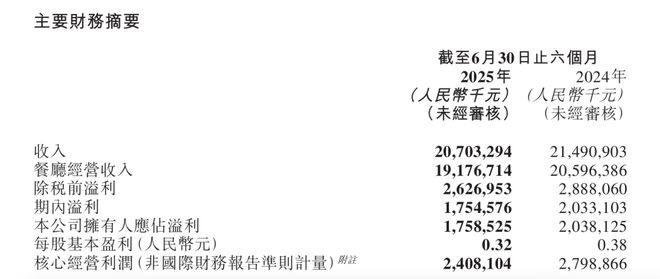 _海底捞兼职多少钱一个月_海底捞找兼职