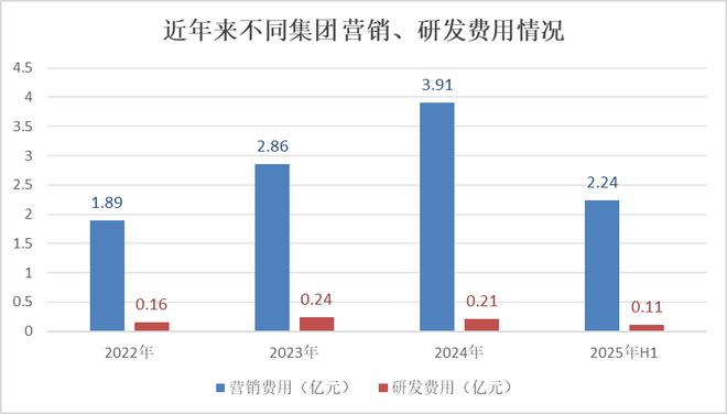 _小红书走红的BeBeBus冲击港交所 增量故事能否讲通？_小红书走红的BeBeBus冲击港交所 增量故事能否讲通？