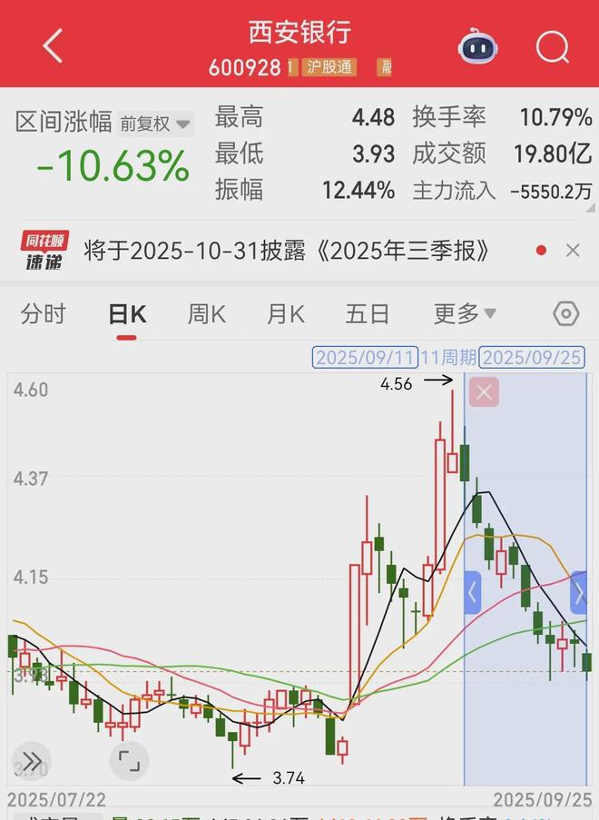 补仓质押率__股东质押股票