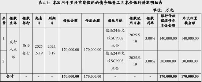 股东质押股票__补仓质押率
