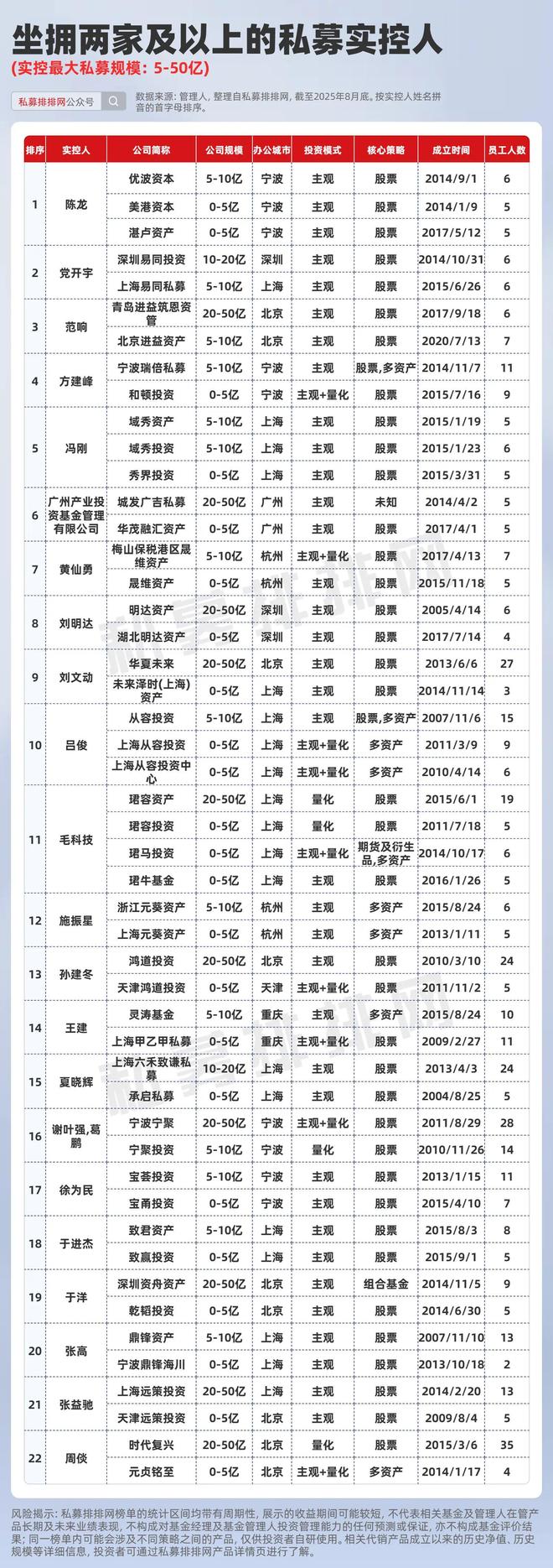 股票发行的公募与私募_公募私募隔离_