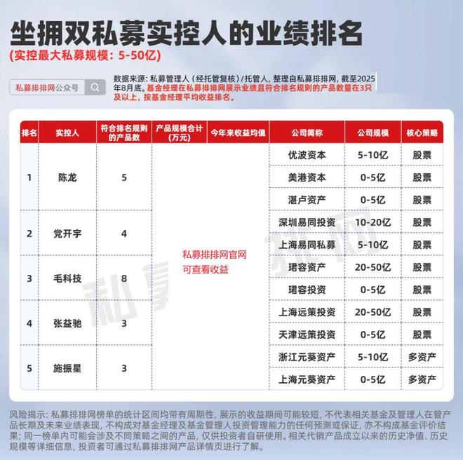 股票发行的公募与私募__公募私募隔离