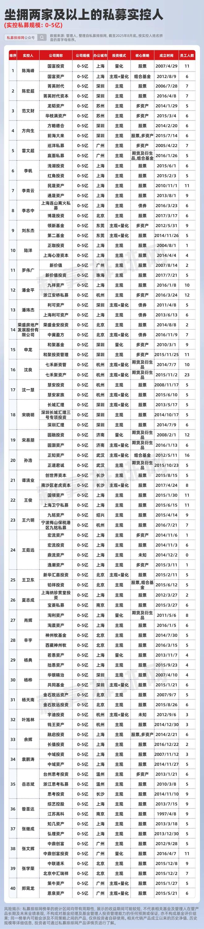 公募私募隔离__股票发行的公募与私募