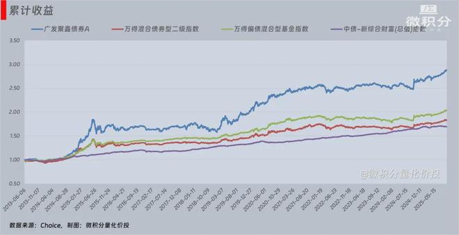 可转债基金算固收么_收刀入鞘书_