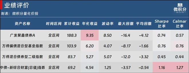 可转债基金算固收么_收刀入鞘书_