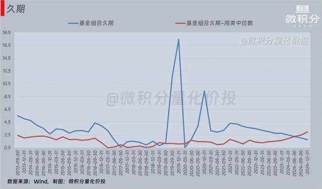 _可转债基金算固收么_收刀入鞘书