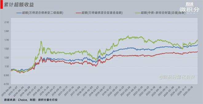 _收刀入鞘书_可转债基金算固收么