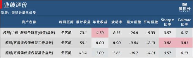 收刀入鞘书__可转债基金算固收么