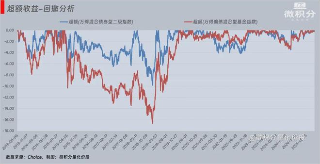 _可转债基金算固收么_收刀入鞘书