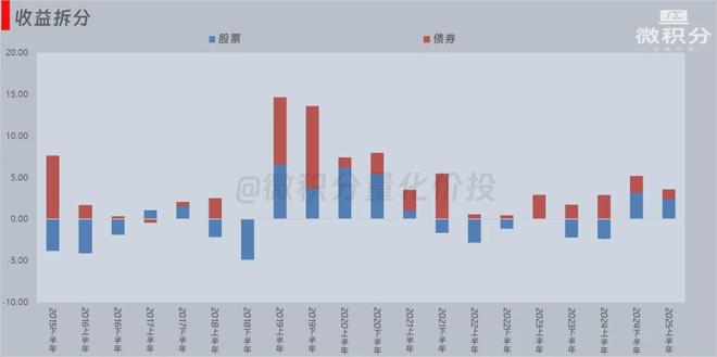 可转债基金算固收么__收刀入鞘书