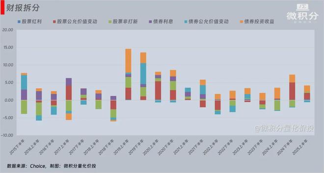 _收刀入鞘书_可转债基金算固收么