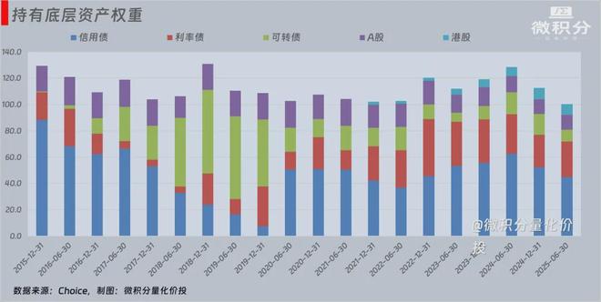 _收刀入鞘书_可转债基金算固收么
