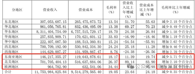 _基金重仓和社保重仓_哪个基金重仓紫光股份