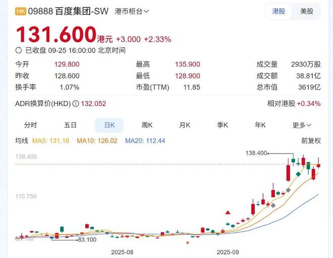百度股价大涨50%，最大功臣竟是罗永浩？__百度股价大涨50%，最大功臣竟是罗永浩？