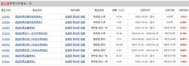西部利得基金经理涉赌被抓，管理2只债基已遭解约！__西部利得基金经理涉赌被抓，管理2只债基已遭解约！