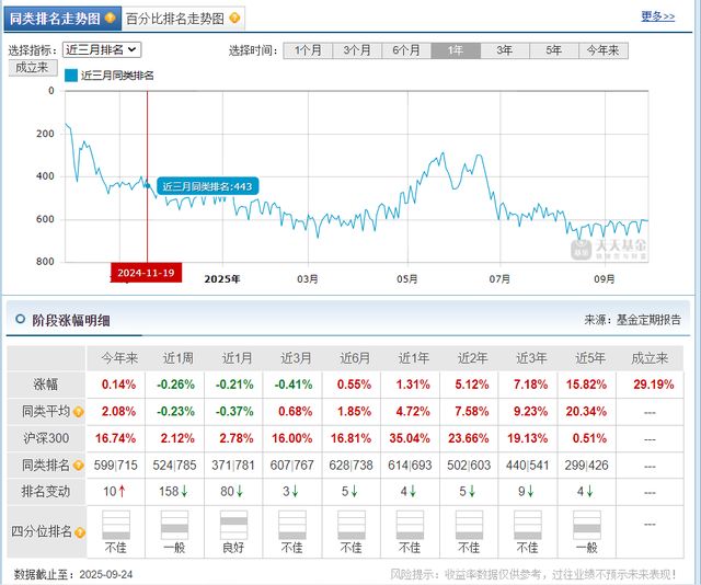 _西部利得基金经理涉赌被抓，管理2只债基已遭解约！_西部利得基金经理涉赌被抓，管理2只债基已遭解约！