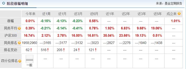 西部利得基金经理涉赌被抓，管理2只债基已遭解约！_西部利得基金经理涉赌被抓，管理2只债基已遭解约！_