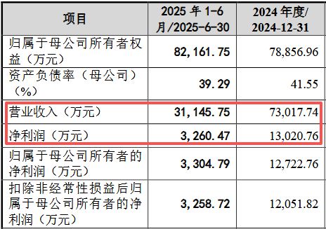 毛利下降分析怎么写_对中国科技落后感概_