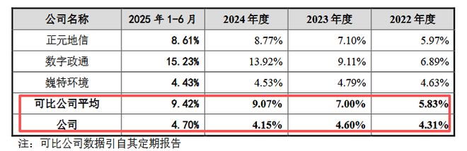 对中国科技落后感概__毛利下降分析怎么写