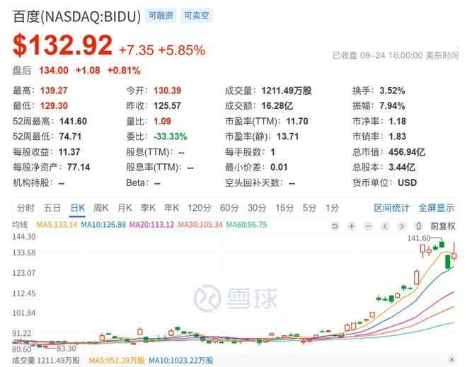 市值暴涨千亿，这泼天富贵终于轮到百度了_市值暴涨千亿，这泼天富贵终于轮到百度了_