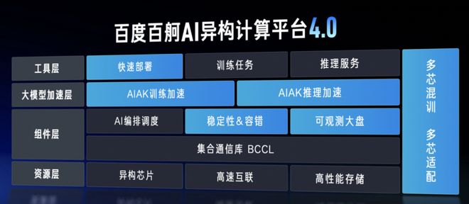 _市值暴涨千亿，这泼天富贵终于轮到百度了_市值暴涨千亿，这泼天富贵终于轮到百度了