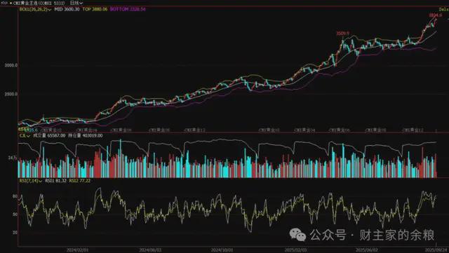 “真王回归”，还得是黄金！