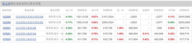 基金与赌博的区别__赌场基金