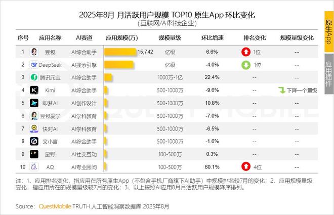 _退居幕后四年后，张一鸣终于把算法公司变成AI公司？_退居幕后四年后，张一鸣终于把算法公司变成AI公司？