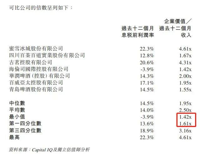 _出兑蜜雪冰城_收购蜜雪冰城需要多少钱