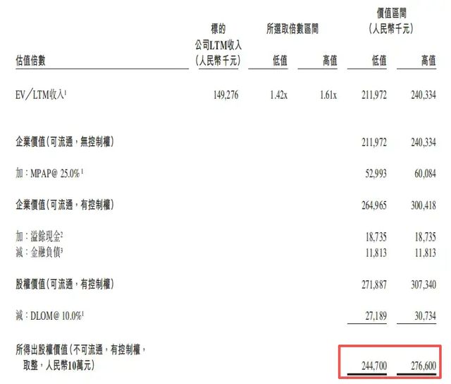 出兑蜜雪冰城__收购蜜雪冰城需要多少钱