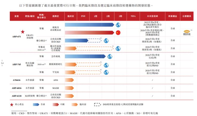 圣和药业商业贿赂_余额宝七日年化会亏吗_