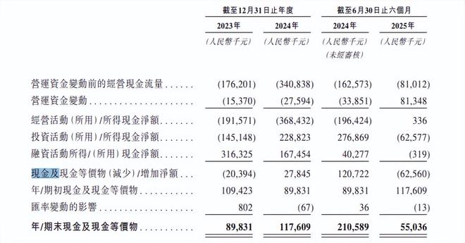 圣和药业商业贿赂_余额宝七日年化会亏吗_