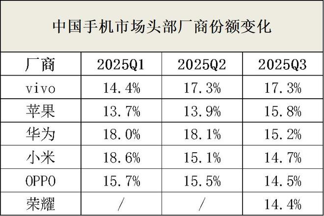 vivo设置停机__vivo手机停机了
