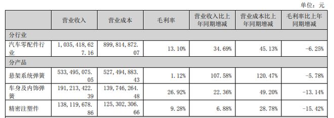 _美力科技如何将营收扩大4倍，并已“卯牢”下一个风口？_美力科技如何将营收扩大4倍，并已“卯牢”下一个风口？