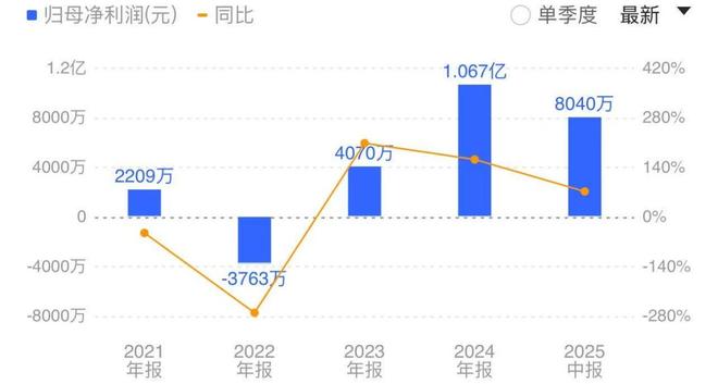 _美力科技如何将营收扩大4倍，并已“卯牢”下一个风口？_美力科技如何将营收扩大4倍，并已“卯牢”下一个风口？