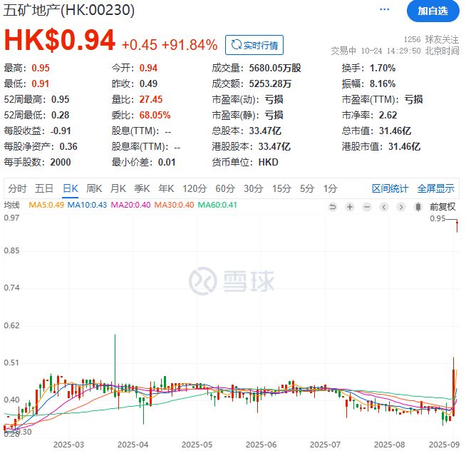 _巨头地产退市宣布时间_地产巨头公布大消息