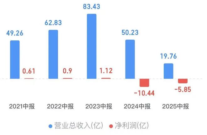 地产巨头公布大消息_巨头地产退市宣布时间_